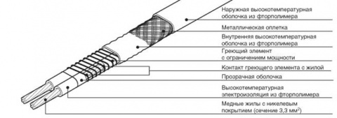 �������������������� ������� ������ Raychem 10VPL2-CT