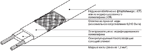���������������� ������� ������ Raychem 3BTV2-CR