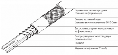 ���������������� ������� ������ Raychem 8XTV2-CT